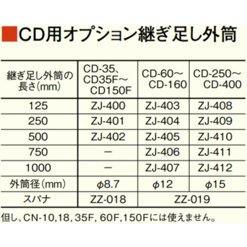 テクロック（TECLOCK） ＺＪ－４１２ 付け足り外筒 ＣＮ／ＣＤ－２５０ Ｓ～４５０ Ｓ用 Ｌ：１０００ 【品番：ZJ-412】