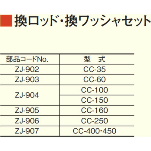 テクロック（TECLOCK） ＣＣ－３５、Ｓ用取り替えっこロッド・ワッシャセット 【品番：ZJ902】