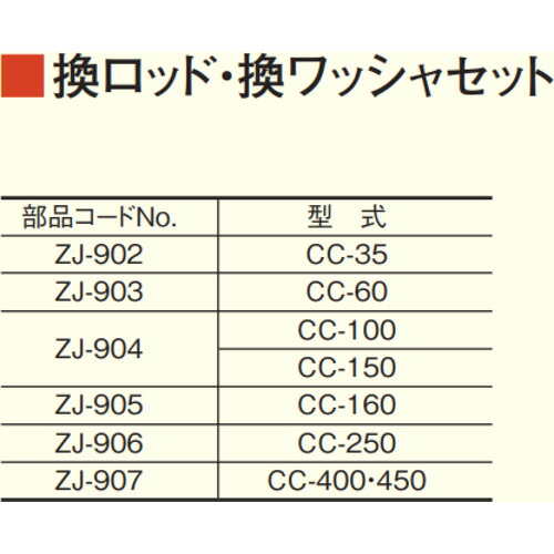 テクロック（TECLOCK） ＣＣー１００、１５０、Ｓ用取り替えっこロッド・ワッシャセット 【品番：ZJ904】 その他-花・ガーデン・DIY-DIY・工具