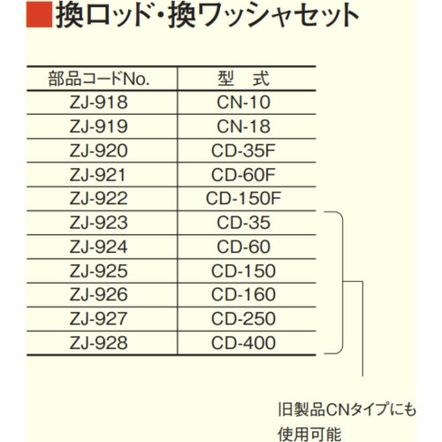 テクロック（TECLOCK）　ＣＮ／ＣＤー１５０、Ｓ用換ロッド・ワッシャセット　【品番：ZJ925】