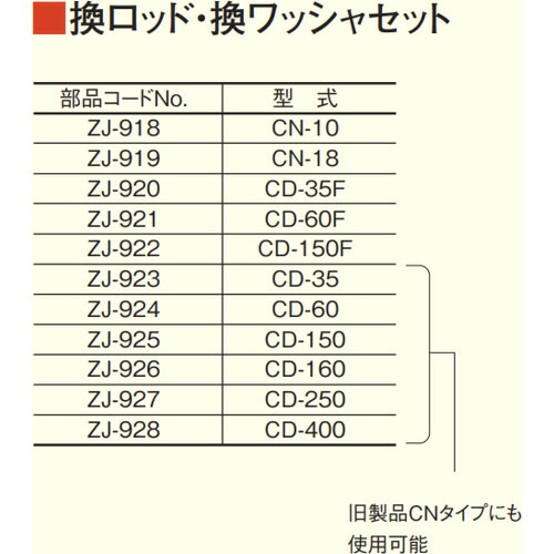 テクロック(TECLOCK) CN/CDー400、S用換ロッド・ワッシャセット 【品番:ZJ928】|住設プロ 店