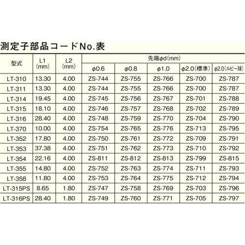 テクロック（TECLOCK）　ＺＳ－７０５　ＪＯＩＮＴ　ＬＴ－３１６ＰＳ用ジョイント部付標準測定子　【品番：ZS-705 JOINT】
