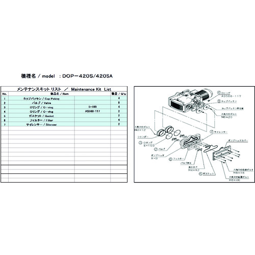 ★アルバック（ULVAC）　真空ポンプ用メンテナンスキッド　ＤＯＰ－４２０Ｓ用　【品番：DOP-420SA MAINTENANCEKIT】
