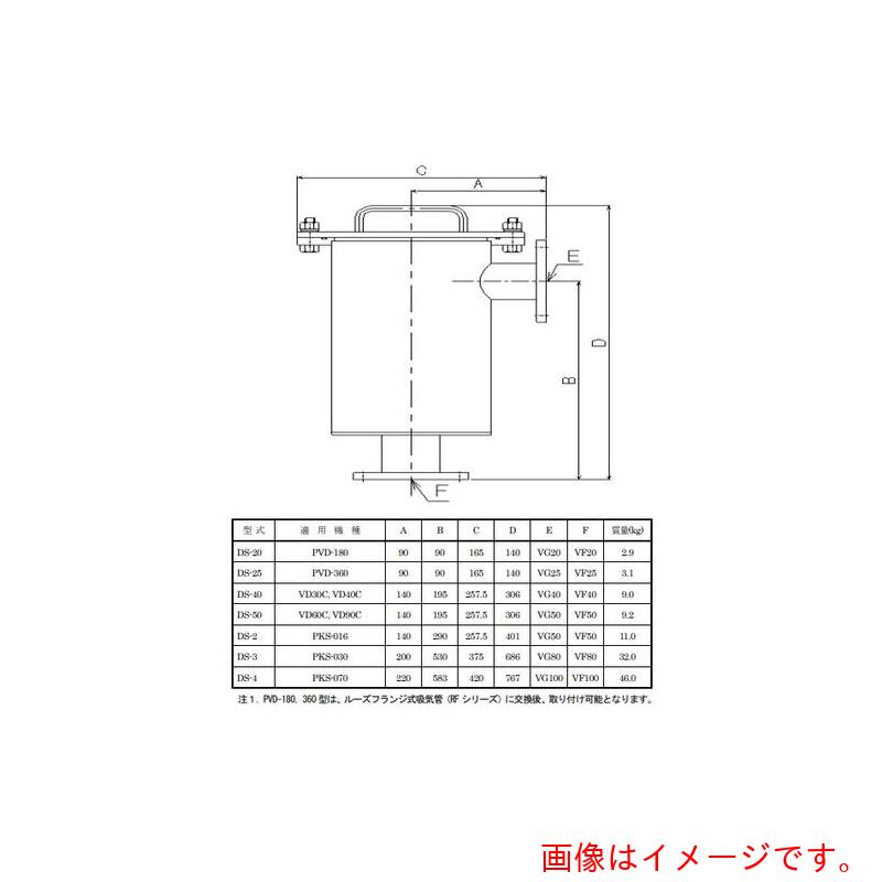 アルバック（ULVAC）　ダストフィルタ　ＤＳ－５０　【品番：DS-50】