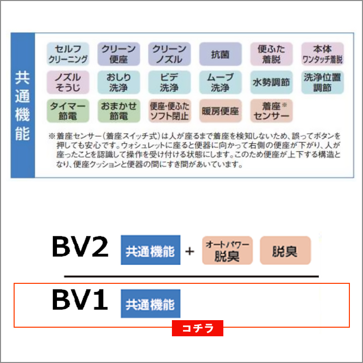 値引 ウォシュレット TOTO TCF2213E BV1 - linsar.com