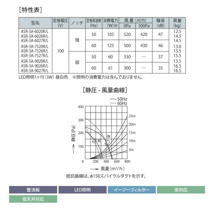 通販 富士工業 レンジフード 換気扇 間口600mm 排気右 ＼ホワイト スタンダード シロッコファン ※横幕板別売  www.rh-cleaning.sk