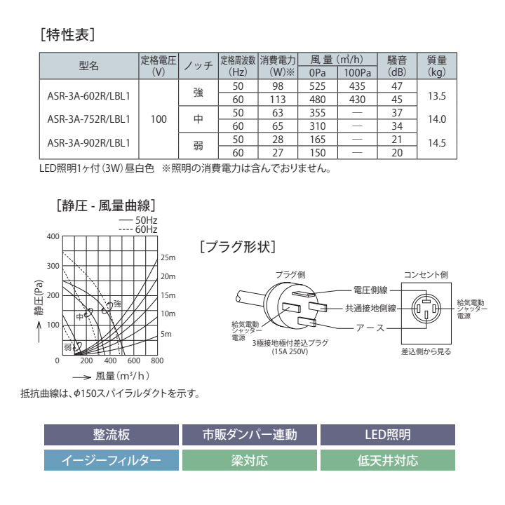 富士工業/FUJIOH 【ASR-3A-7527R SI】右排気 レンジフード | tspea.org