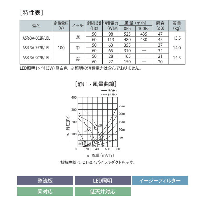 卓出 シロッコファン 横幕板別売 ※前幕板 富士工業 BL認定品 レンジフード 排気右 ＼ブラック 換気扇 間口900mm 木材・建築資材・設備