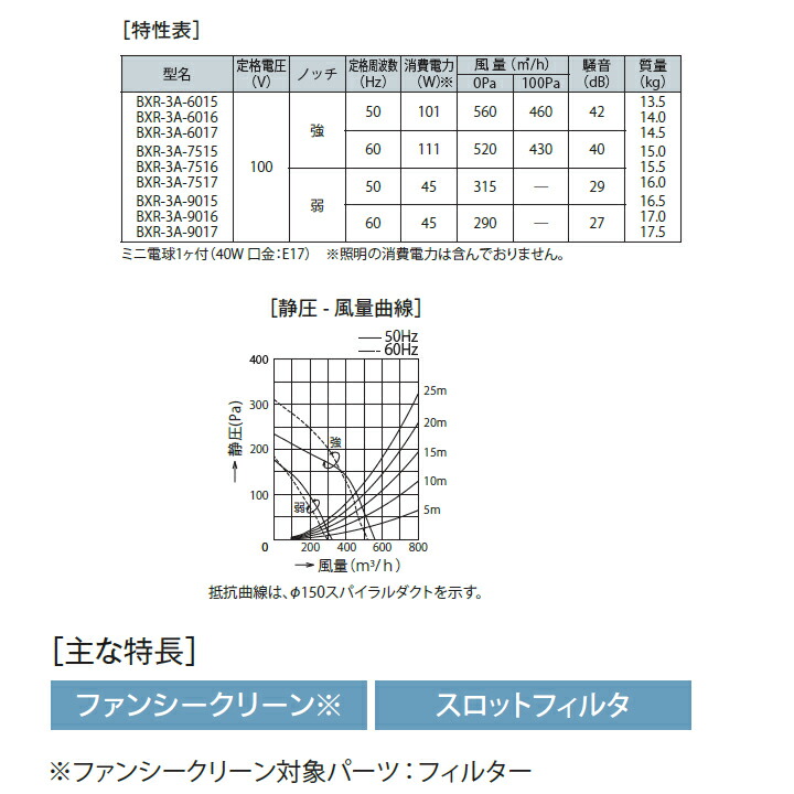 売れ筋介護用品も！ レンジフード 【BXR-3A-7517BK】富士工業 換気扇 ※横幕板別売 BLIII型相当 壁面用 シロッコ スタンダード  ブラック 間口750mm レンジフード、フィルター 沖縄·北海道·離島は『送料が必ず』掛かります:注文完了後『追加送料のお知らせ』メールへ必ずご ...