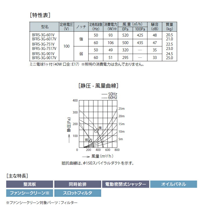 上品な 換気扇 レンジフード 【BFRS-3G-9017VW】富士工業 間口900mm ※横幕板別売 BLIII型相当 壁面用 シロッコ 同時給排  ホワイト レンジフード、フィルター 沖縄·北海道·離島は『送料が必ず』掛かります:注文完了後『追加送料のお知らせ』メールへ必ずご返信下さい ...