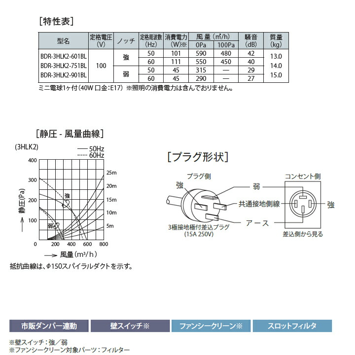 最大59％オフ！ 富士工業 レンジフード 換気扇 間口600mm ブラック