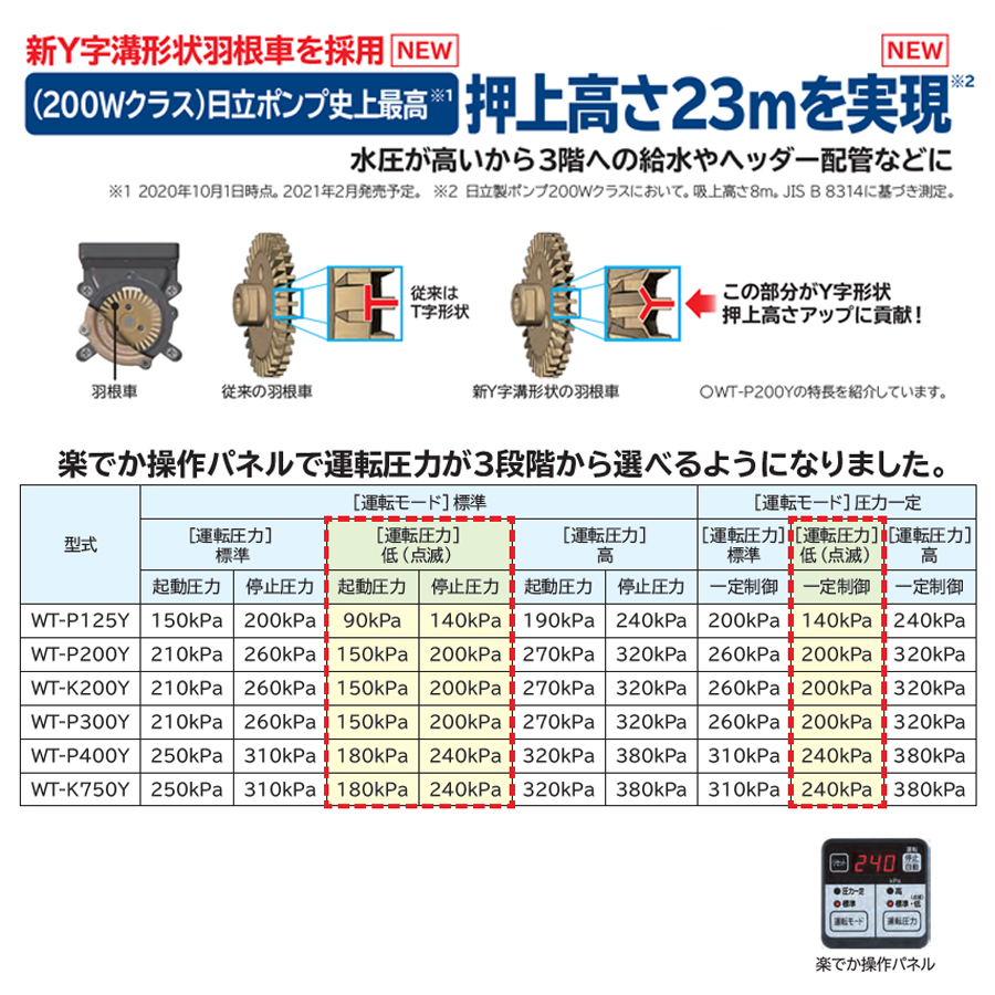 日立 自動ポンプ 浅井戸用 ※代引不可 60Hz共用 電源ケーブル2ｍ