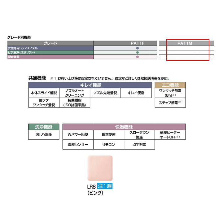 100％品質 INAX LIXIL CW-PA11FL-NE パブリックシャワートイレ PAシリーズ 大型壁リモコン 発電式 フルオート  リモコン便器洗浄なし PA11F fucoa.cl