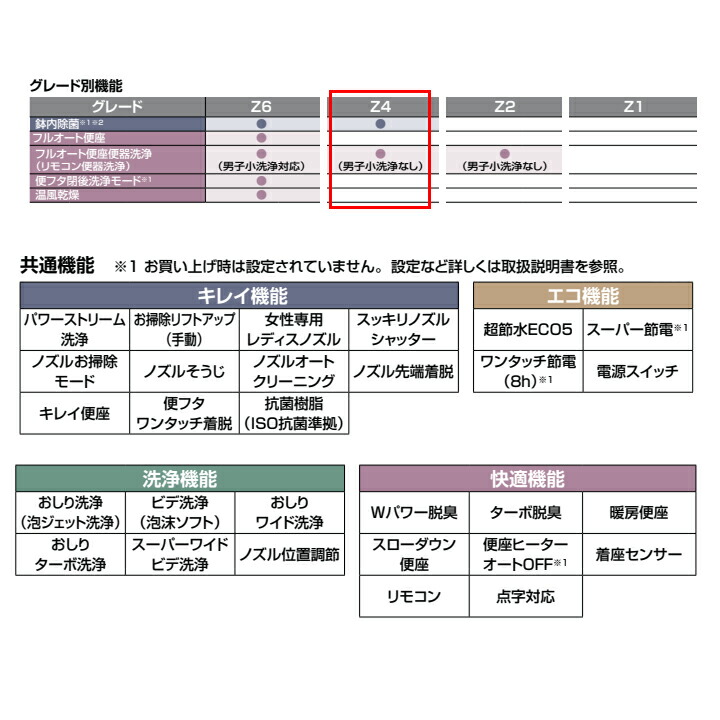 BC-Z30S+DT-Z354/BB7】リクシル アメージュシャワートイレ 床排水