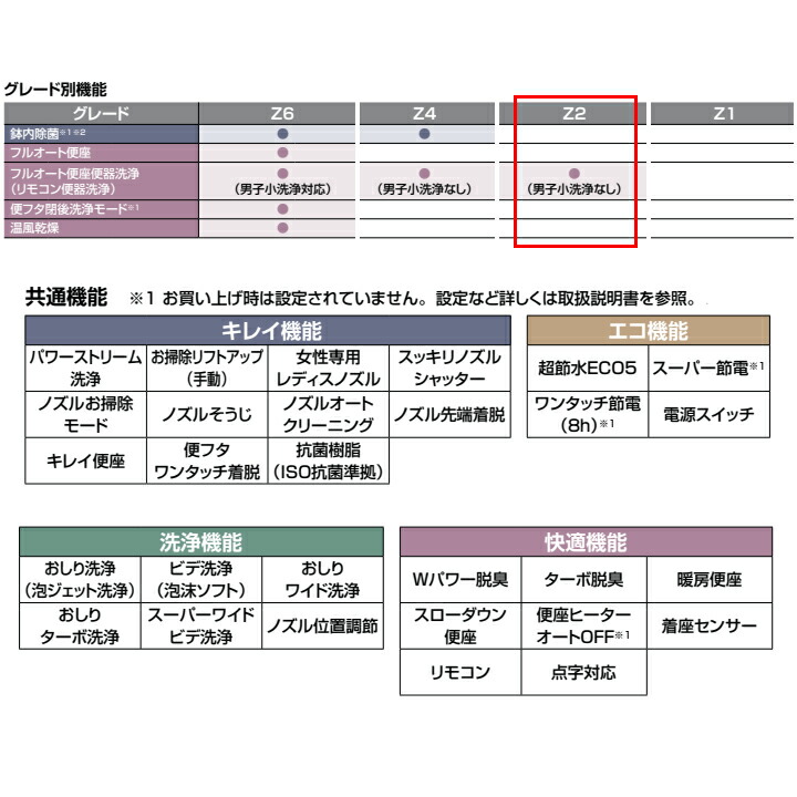 速くおよび自由な 新品、未使用 【BC-Z30P+DT-Z352N/LR8】リクシル