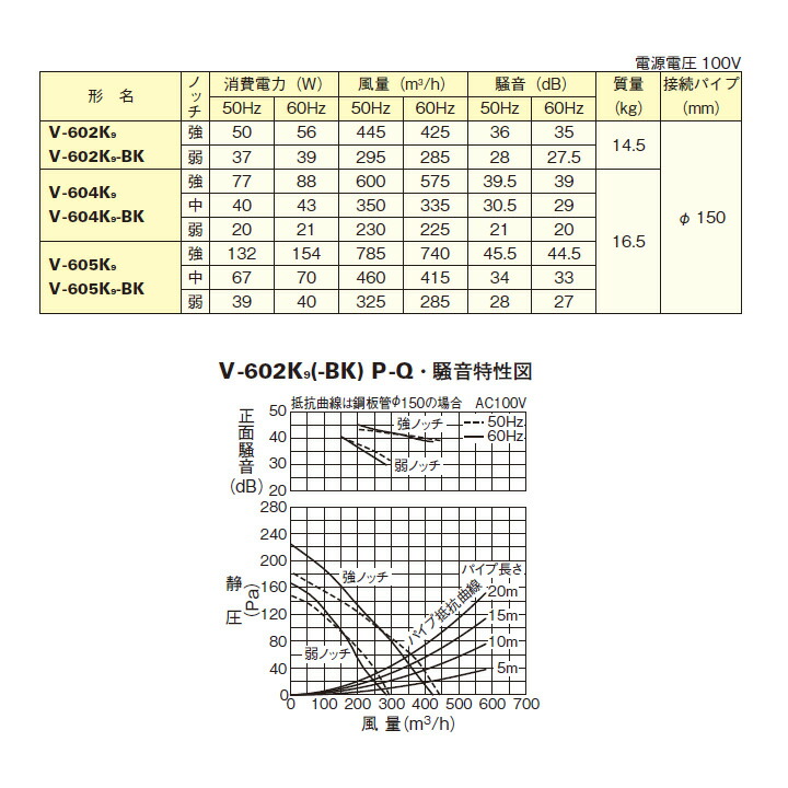 激安人気新品 三菱 レンジフードファン ブース形 深形 標準タイプ V-602K8-BK後継機種 ブラック MITSUBISHI fucoa.cl