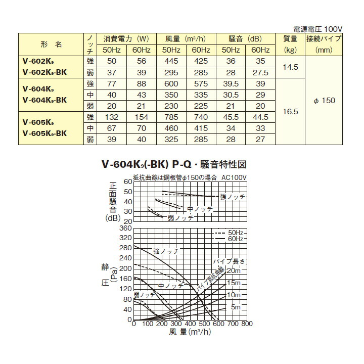 100％の保証 三菱 レンジフードファン ブース形 深形 標準タイプ V-604K8-BK後継機種 ブラック MITSUBISHI fucoa.cl