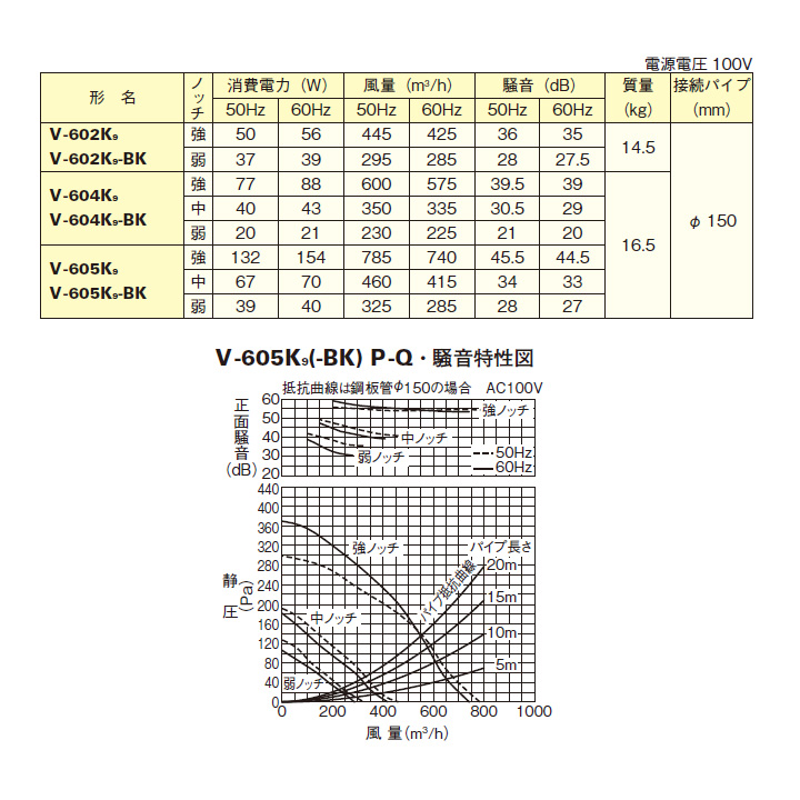 新しい 三菱 レンジフードファン ブース形 深形 標準タイプ V-605K8-BK後継機種 ブラック MITSUBISHI fucoa.cl