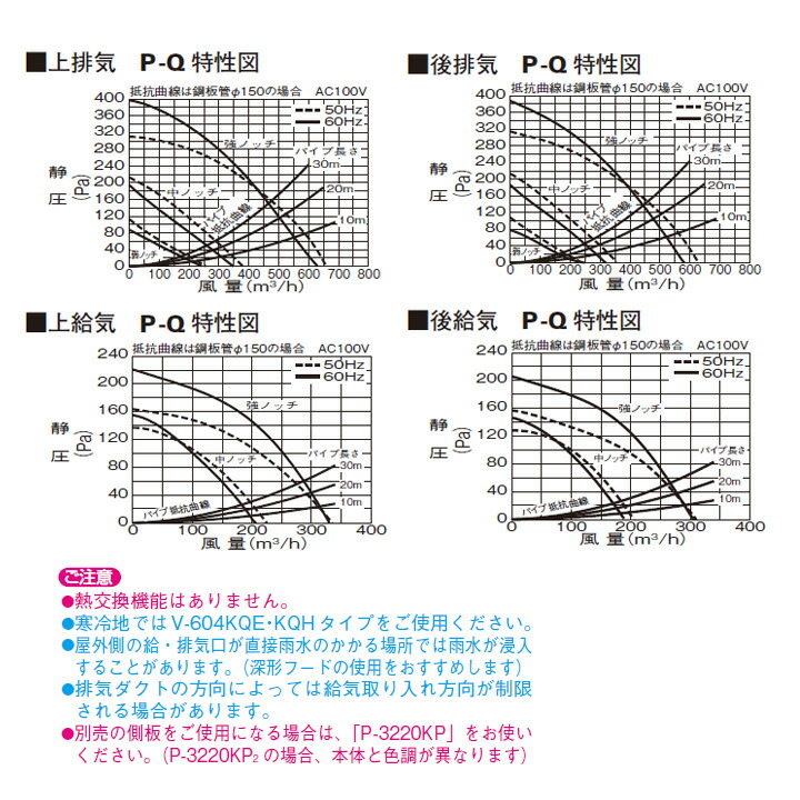 最大83％オフ！ 三菱 レンジフードファン ブース形 深形 強制同時給排気タイプ 電気式シャッター付 V-604KCQ7後継機種 MITSUBISHI  fucoa.cl