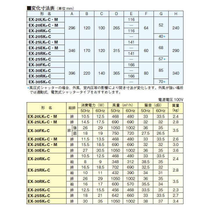 新年の贈り物 三菱 標準換気扇 居間用 クリーンコンパック エクストラグレード 格子タイプ 電気式シャッター引きひもなし MITSUBISHI  fucoa.cl