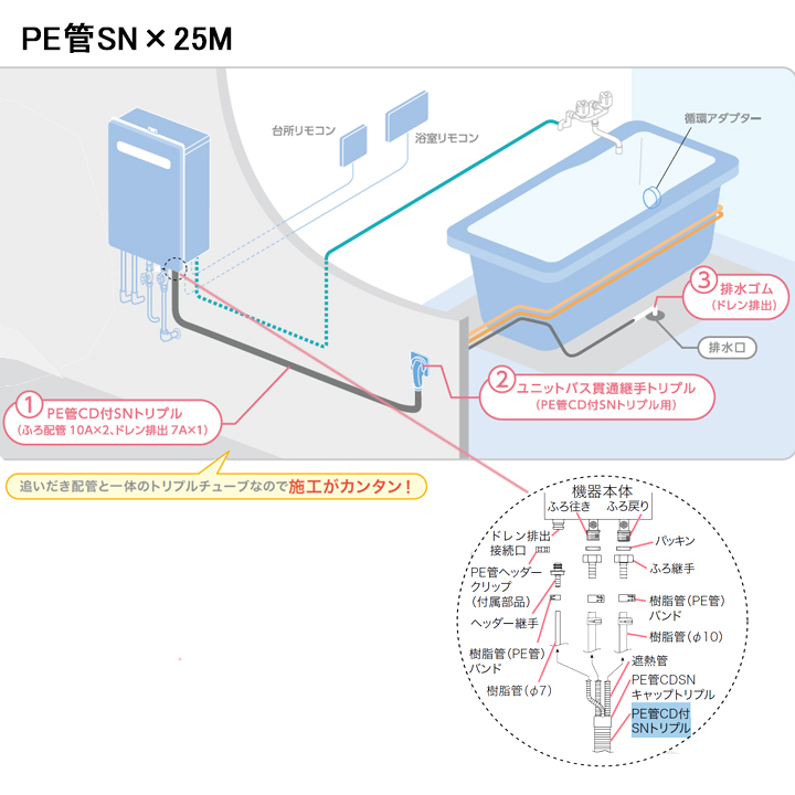 メール便指定可能 日東 ステンレスタンク粉体回収容器１５０Ａリブ付