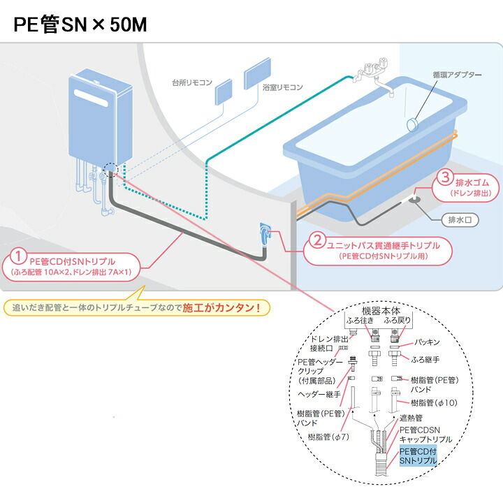 【0706482】【PE管SNトリプル×50M】ノーリツ 部材 ふろ給湯器 とり備える無償性形 別売部材 PE管SNトリプル×50M NORITZ
