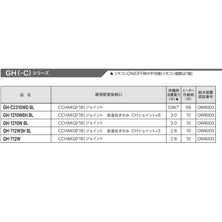 新品【暖房専用給湯器】GH-712W都市ガス用 - library.iainponorogo.ac.id