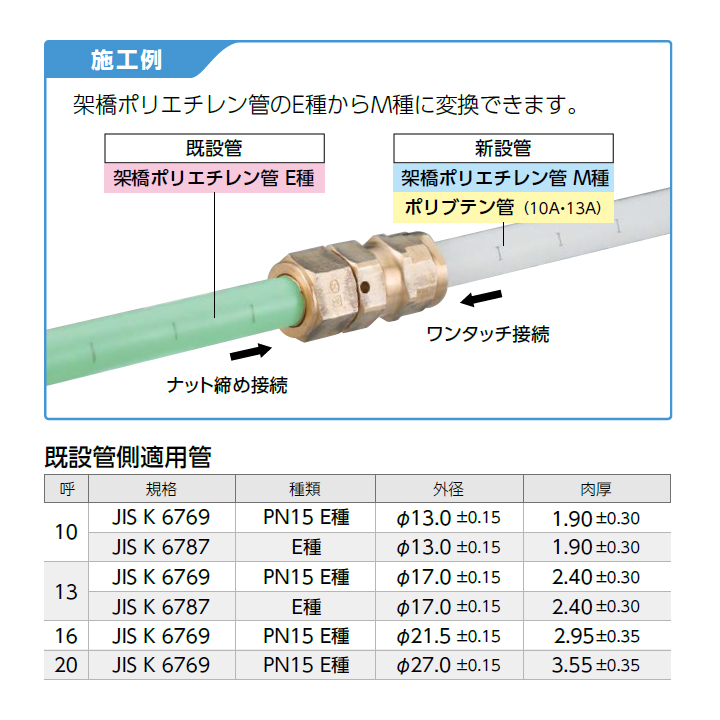 代引き不可 オンダ製作所 ダブルロックジョイント WJ72型 ソケット