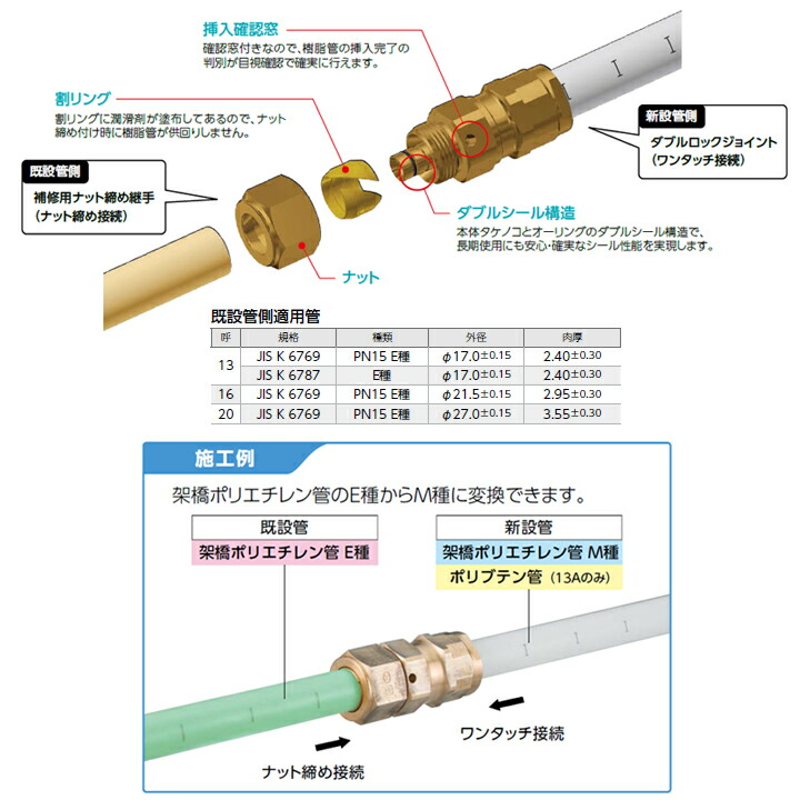 リアル オンダ製作所 ダブルロックジョイント WJ18型 ナット付