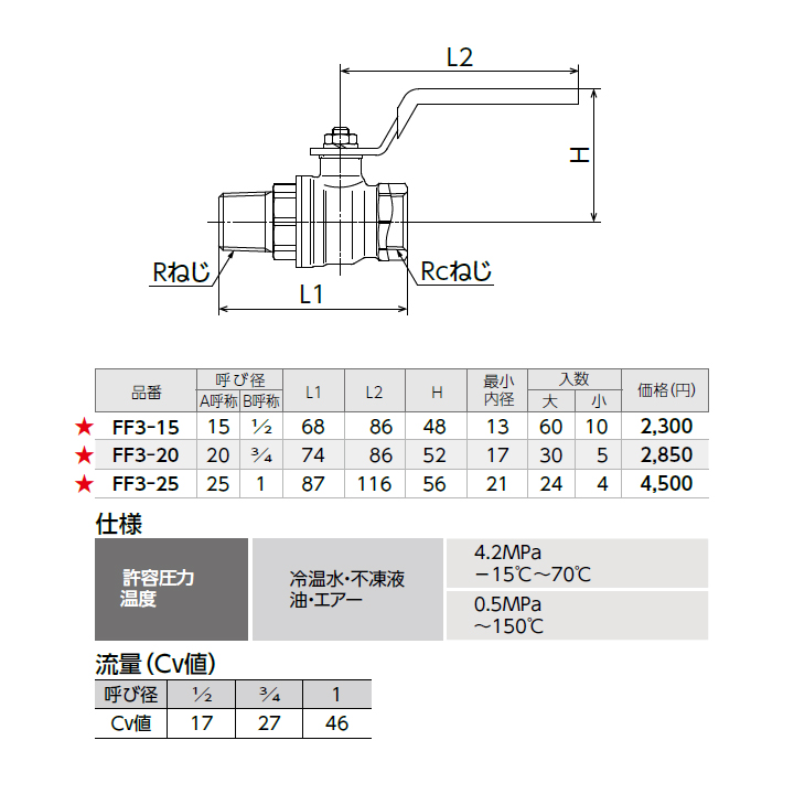 一番の オンダ製作所 ボールバルブ F2型 コンパクトボール 呼び径A 32