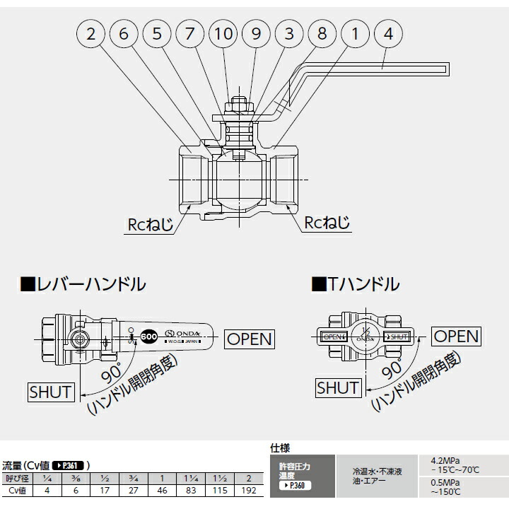 激安価格の オンダ製作所 ボールバルブ バルブ FF型 フルボア Rcねじ