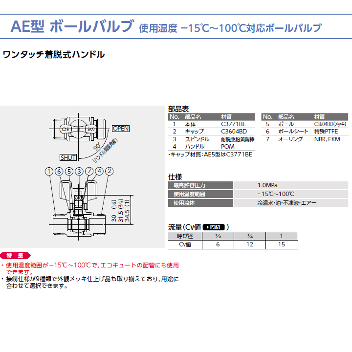 2021年春の セントラルコンベヤー ICU型スタンド オールステンレス製