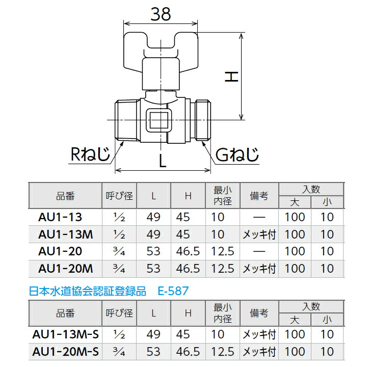 ☆新春福袋2021☆ □マーテック ロータリーアイボルト RE-48 RE48