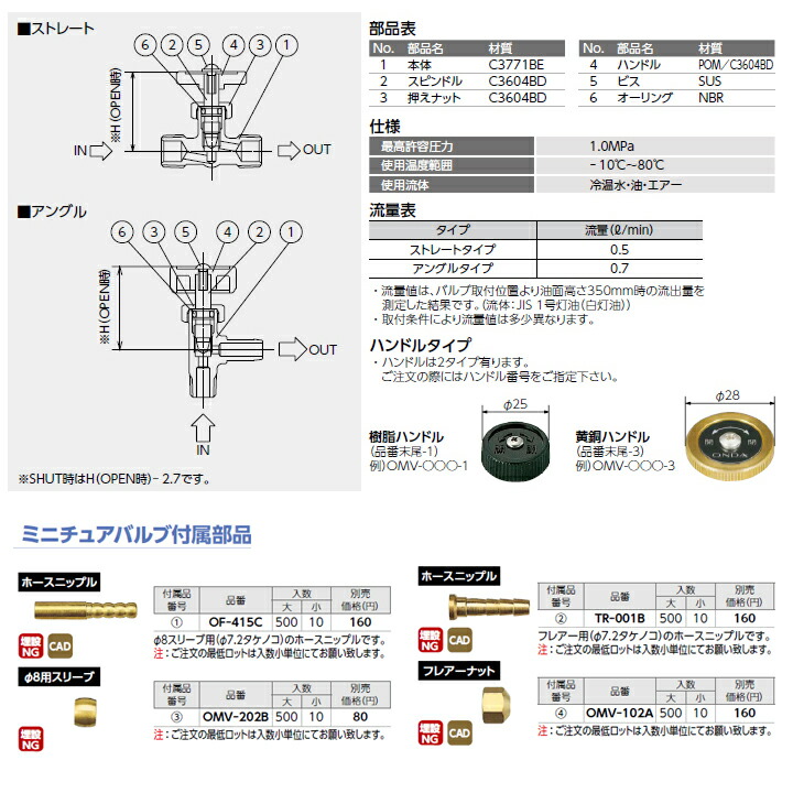 ポイントキャンペーン中 宣真 下水管ミラー１型６ｍ G9-1-6 483-6987