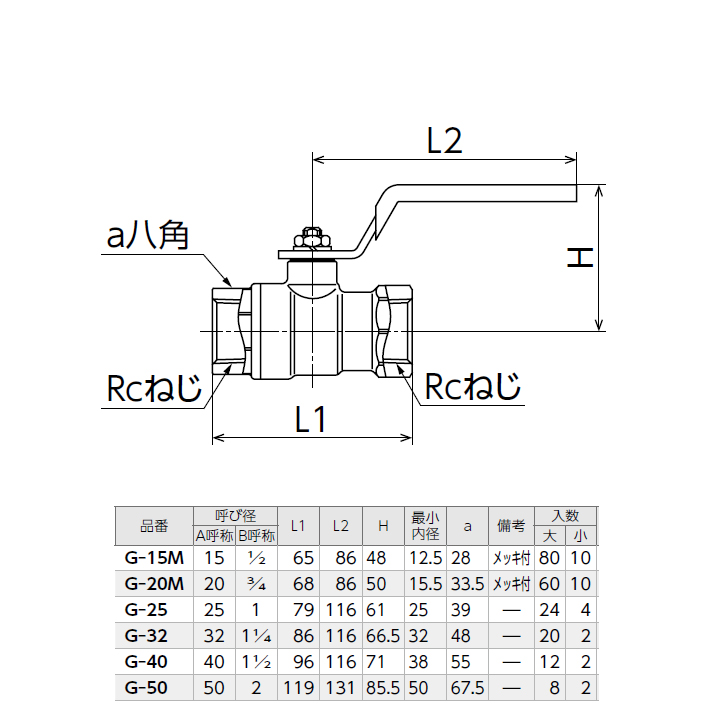 5☆好評 □オンダ製作所 FF型消火設備用ボール弁 Rc2 1 2×Rc2 2 レバー