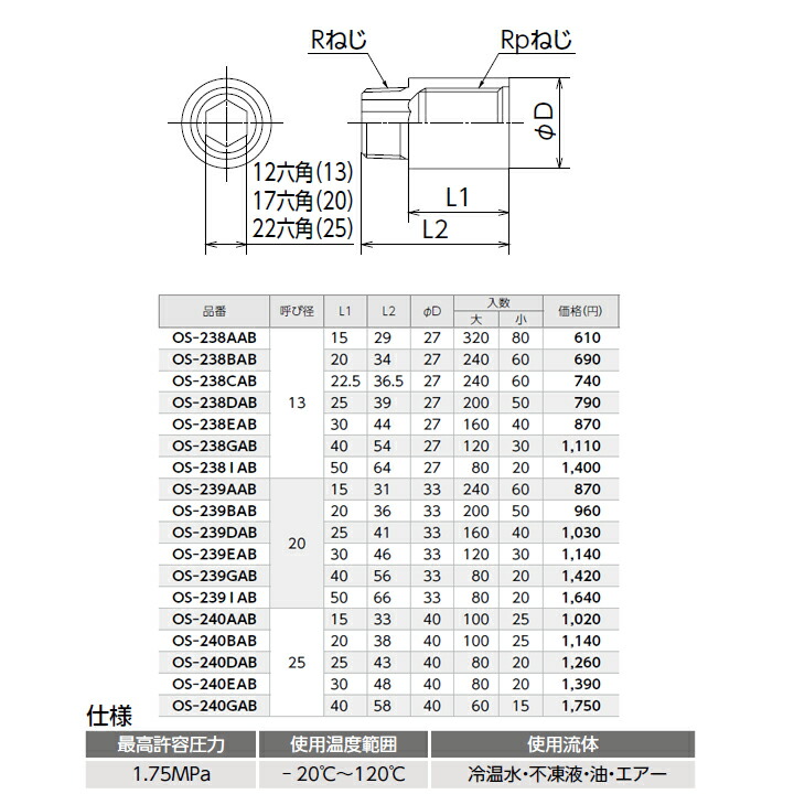 オンダ製作所 金属管継手 持出しソケット 呼び径25 小ロット(20台