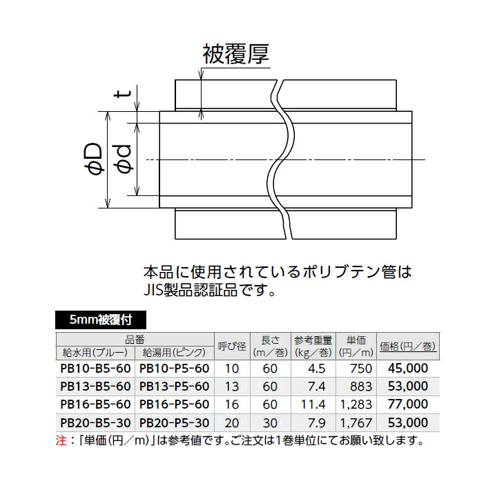 人気ショップが最安値挑戦！】 オンダ製作所 ダブルロックジョイント 被覆ポリブテン管 5mm被覆付 給湯用 ピンク 呼び径20 長さ30m ONDA  arismari-avarsamo.gr