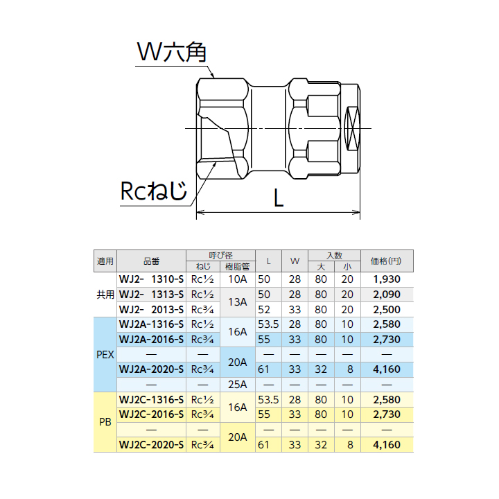 超高品質で人気の オンダ製作所 ダブルロックジョイント WL1型