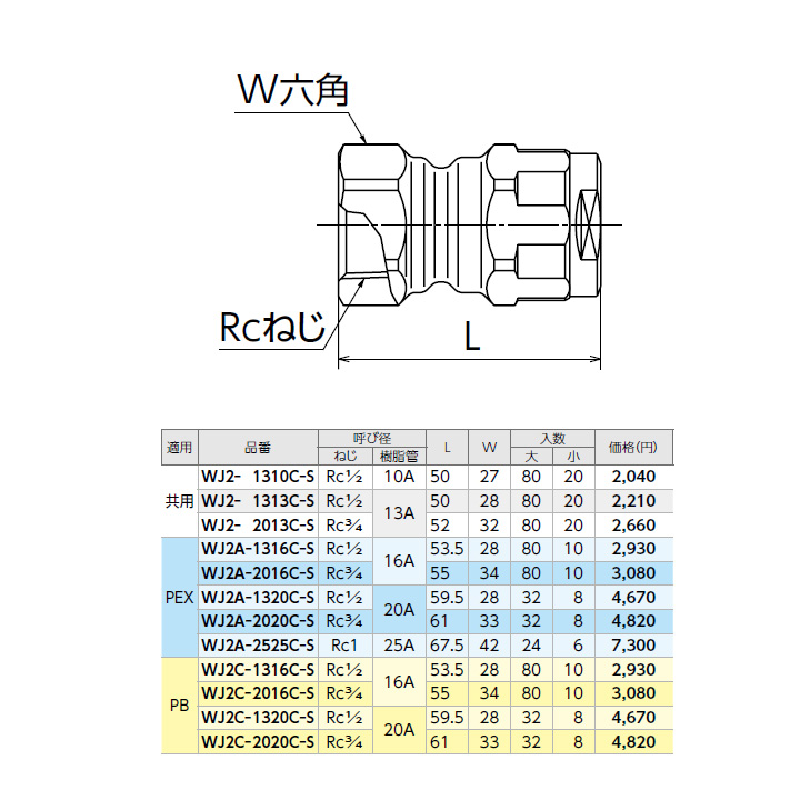 30%OFF SALE セール ダブルロックジョイント WJ2型 テーパめねじ「WJ2