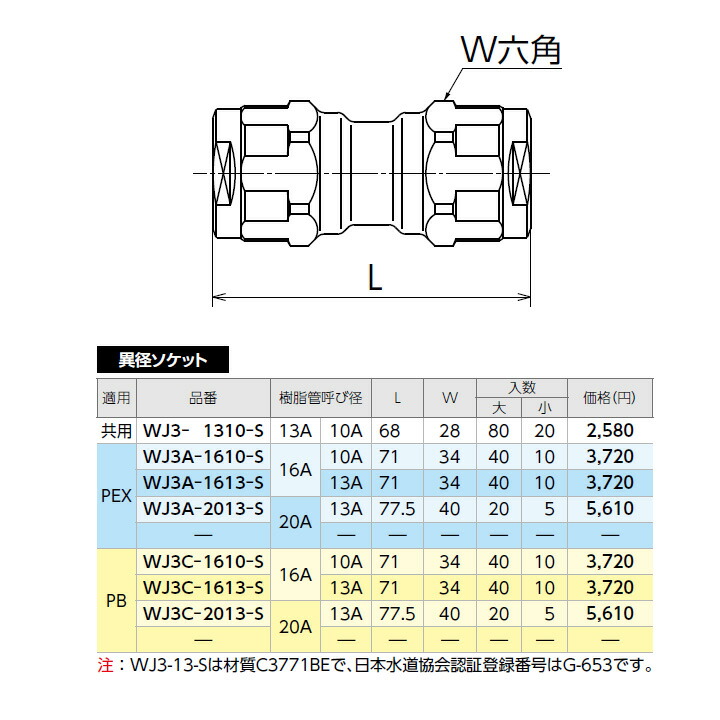 新生活 オンダ製作所ダブルロックジョイントRevos 同径ソケット 共用