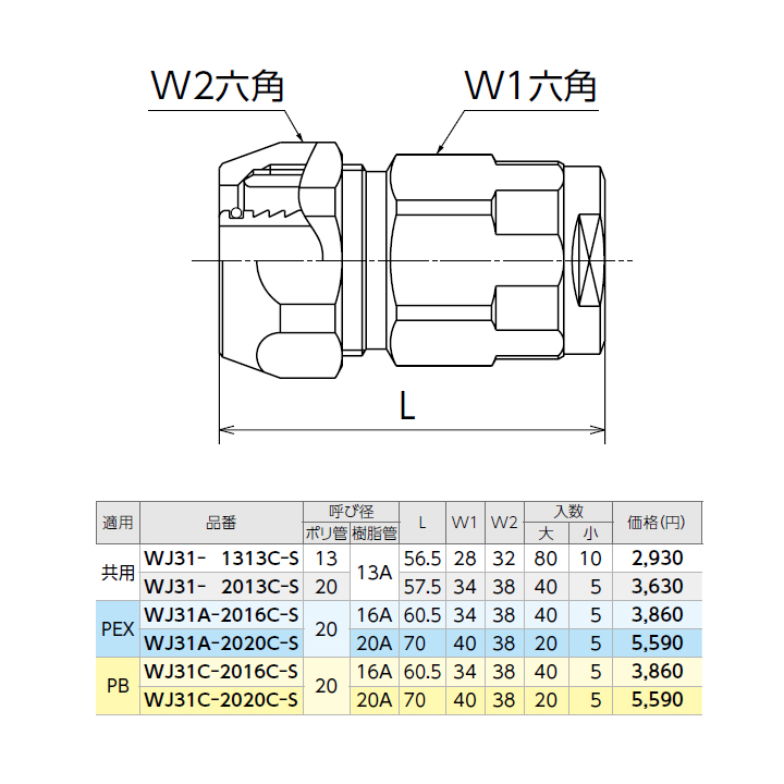 82％以上節約 オンダ製作所 ダブルロックジョイント WJ31型 ポリ管変換