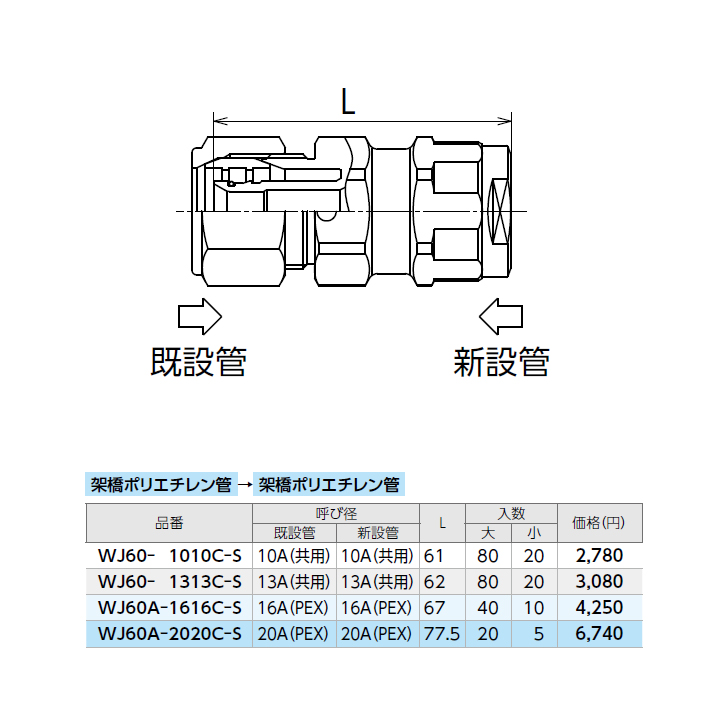 出荷 オンダ製作所 ダブルロックジョイント WJ60型 WJ61型 ソケット