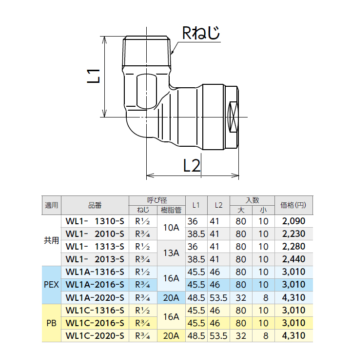 ダブルロックジョイント WJ2型 テーパめねじ「WJ2A-2020-S」32個セット