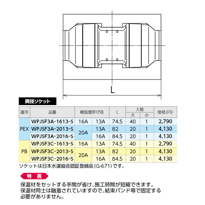 注目の オンダ製作所 ダブルロックジョイント WL3型 異径エルボ