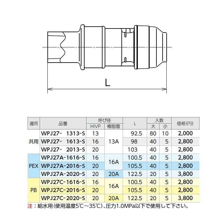 2022 オンダ製作所 ダブルロックジョイント WL2型 エルボテーパめねじ