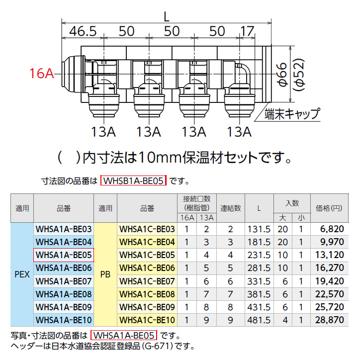 バーゲンで オンダ WHSU1-BE型 回転ヘッダー ウレタン保温材付 IN16A