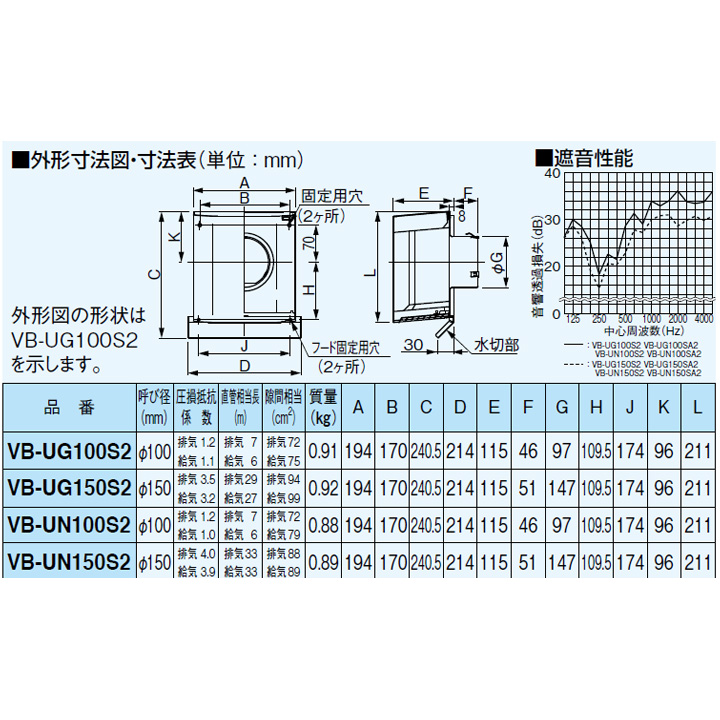 爆売り！ 《TKF》 パナソニック ステンレス製角形パイプフード