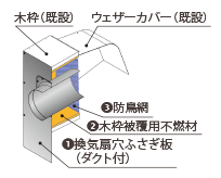 【PTK-25】リンナイ 推進器換気ファン取り替え一揃いの道具 領域ボンネット用部材【Rinnai】