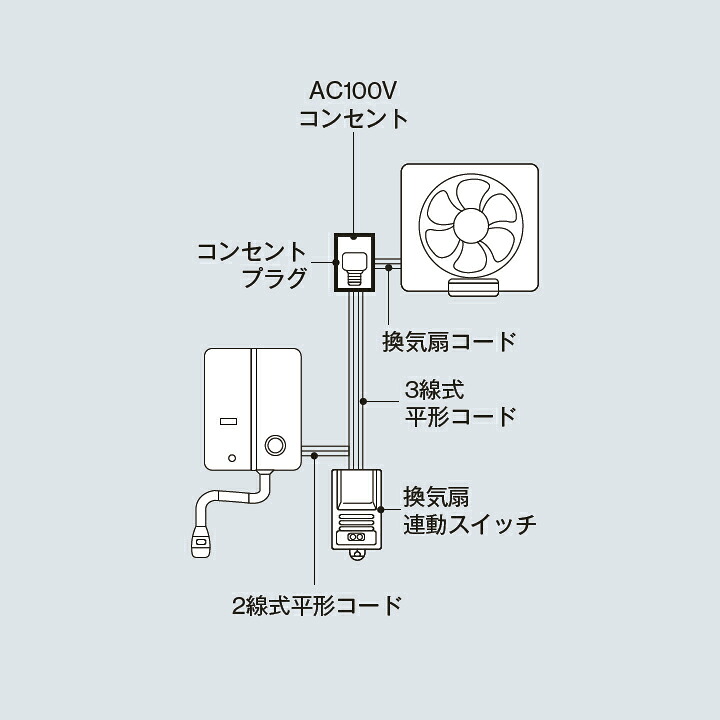 【FY-GA92-R】リンナイ 小型湯沸器オプション 換気扇連動スイッチ(全型式に対応) Rinnai｜住宅設備機器の小松屋