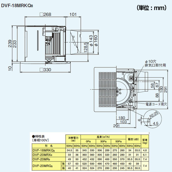 超人気 【DVF-18MRKQ8】 ダクト用換気扇 TOSHIBA 東芝 【新品】 - その他 - hlt.no